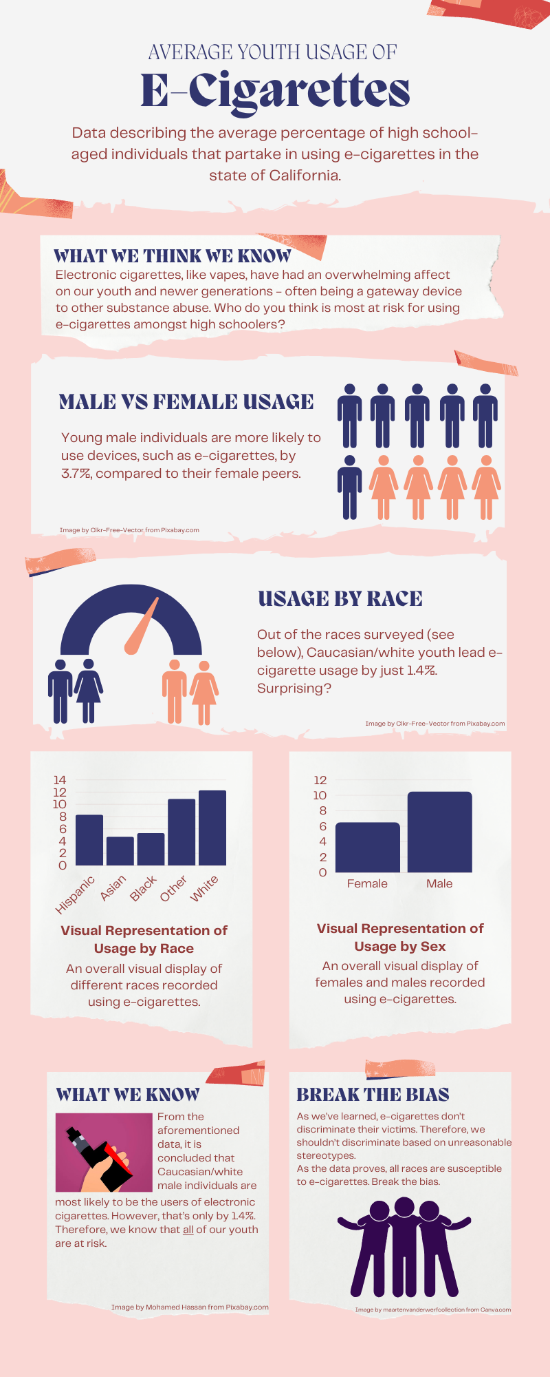 Infographic on Average Youth Usage of E-Cigarettes.